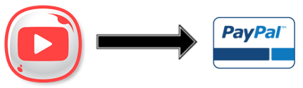 Youtube Views kaufen
